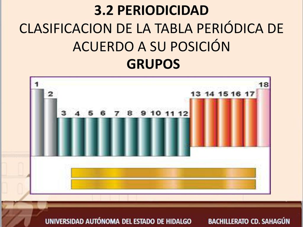3.2 PERIODICIDAD CLASIFICACION DE LA TABLA PERIÓDICA DE ACUERDO A SU POSICIÓN