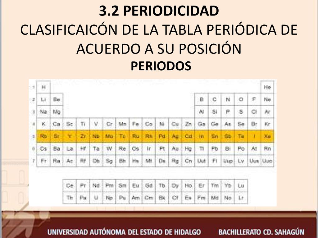3.2 PERIODICIDAD CLASIFICAICÓN DE LA TABLA PERIÓDICA DE ACUERDO A SU POSICIÓN