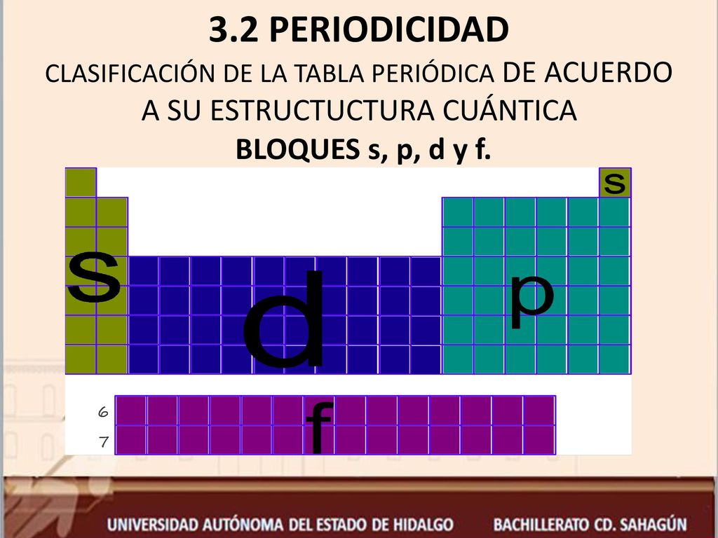 3.2 PERIODICIDAD CLASIFICACIÓN DE LA TABLA PERIÓDICA DE ACUERDO A SU ESTRUCTUCTURA CUÁNTICA