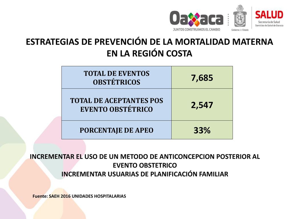 ESTRATEGIAS DE PREVENCIÓN DE LA MORTALIDAD MATERNA EN LA REGIÓN COSTA