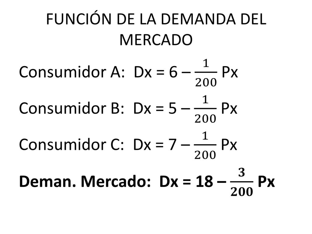 FUNCIÓN DE LA DEMANDA Dx = a – b. Px