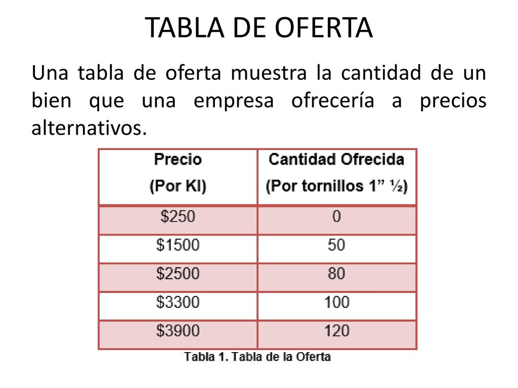 CAMBIOS EN LA CANTIDAD OFRECIDA Vs CAMBIOS EN LA OFERTA