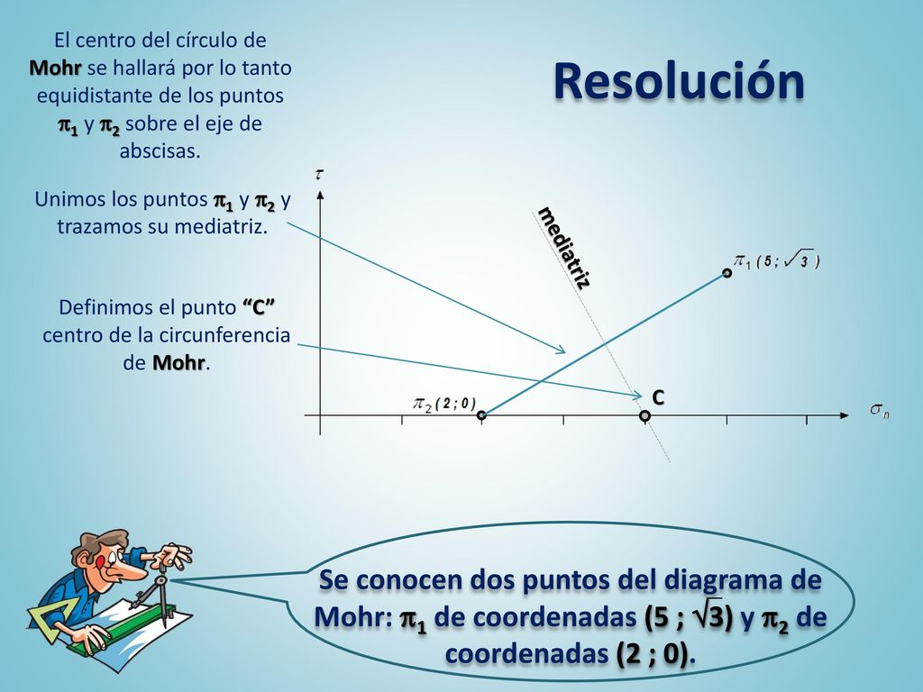 Resolución El centro del círculo de Mohr se hallará por lo tanto equidistante de los puntos 1 y 2 sobre el eje de abscisas.