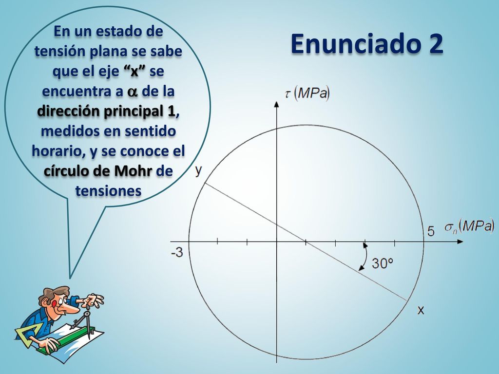 En un estado de tensión plana se sabe que el eje x se encuentra a  de la dirección principal 1, medidos en sentido horario, y se conoce el círculo de Mohr de tensiones