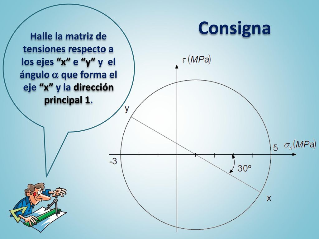 Halle la matriz de tensiones respecto a los ejes x e y y el ángulo  que forma el eje x y la dirección principal 1.