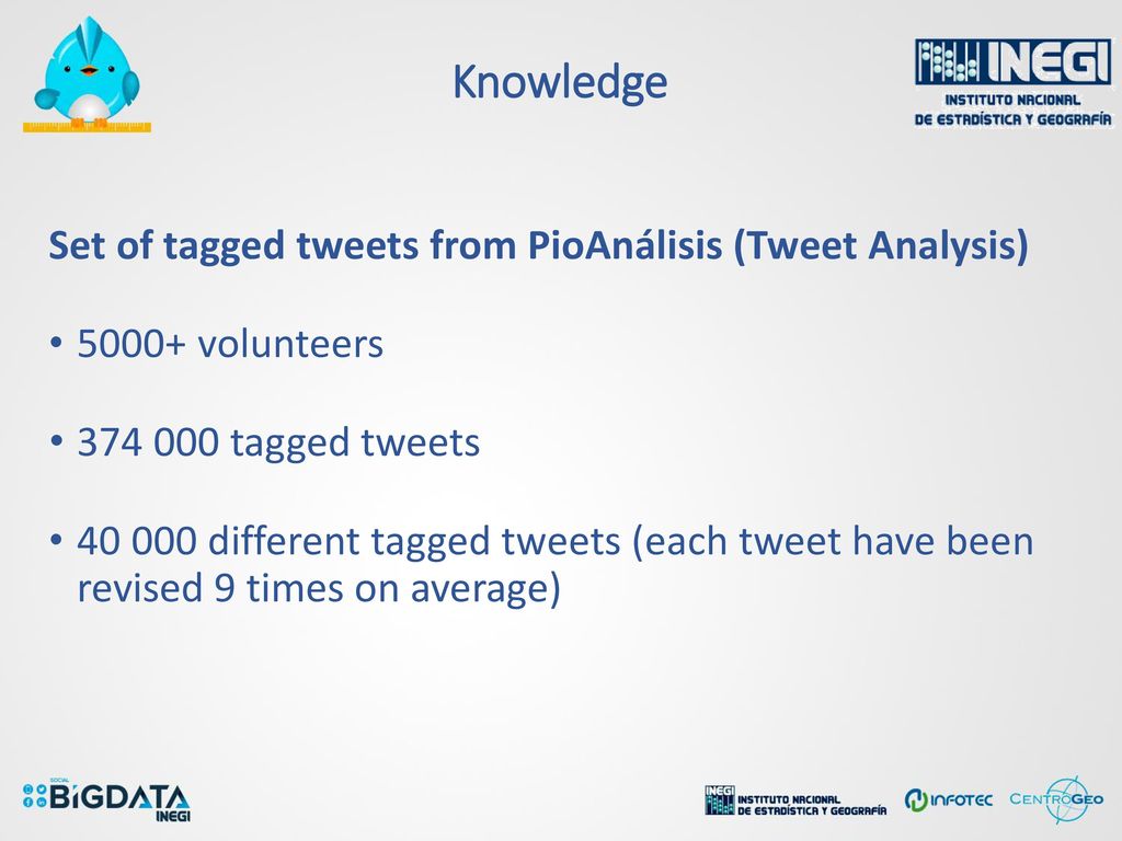 Knowledge Set of tagged tweets from PioAnálisis (Tweet Analysis)