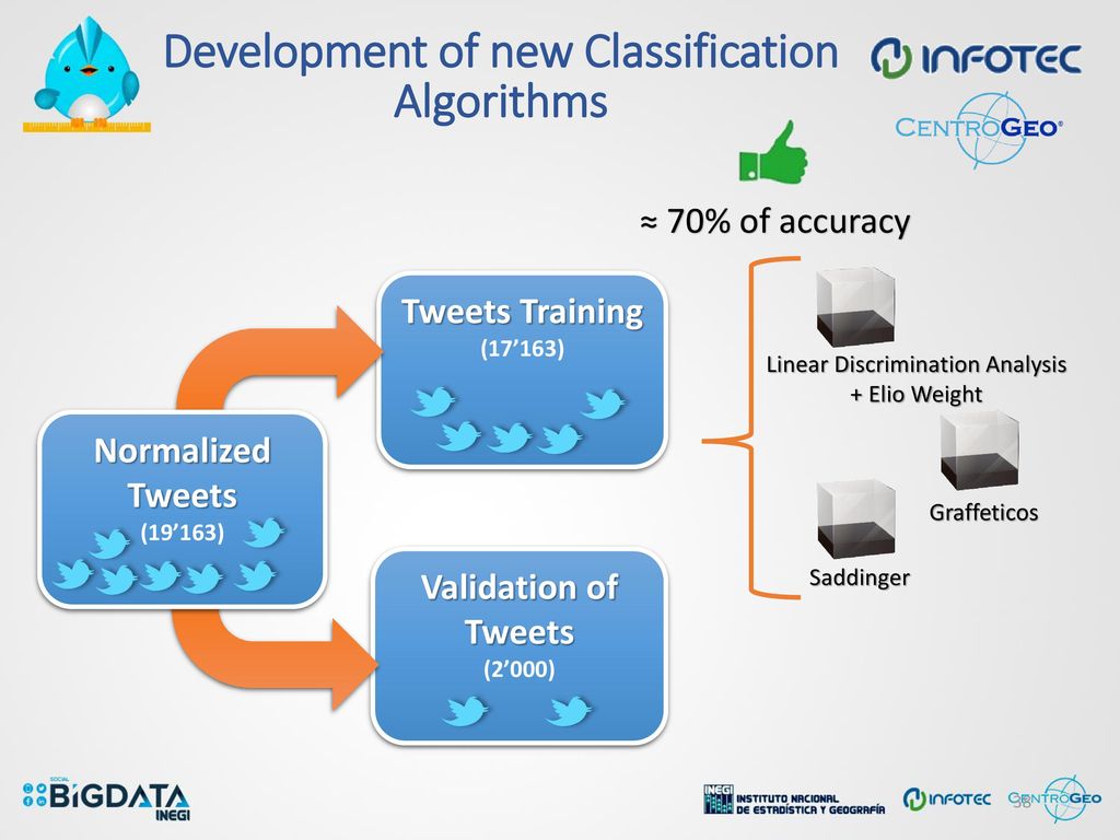 Training with algorithms from the state of the art