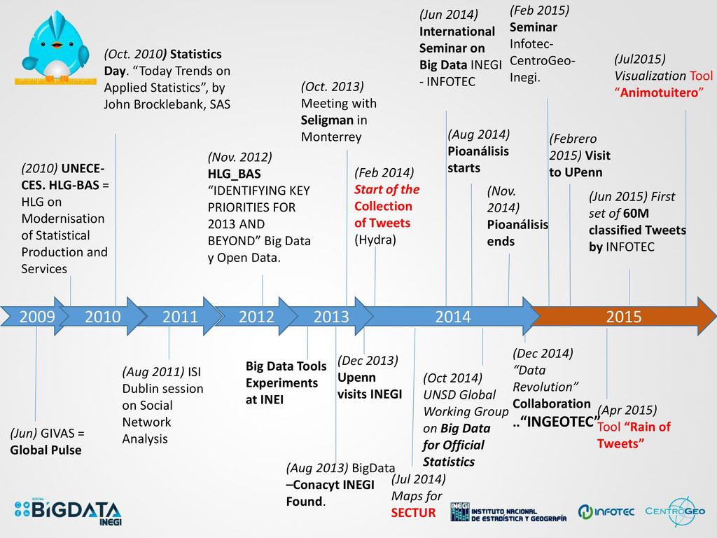 (Jun 2014) International Seminar on Big Data INEGI - INFOTEC