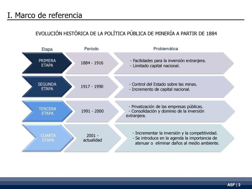 EVOLUCIÓN HISTÓRICA DE LA POLÍTICA PÚBLICA DE MINERÍA A PARTIR DE 1884