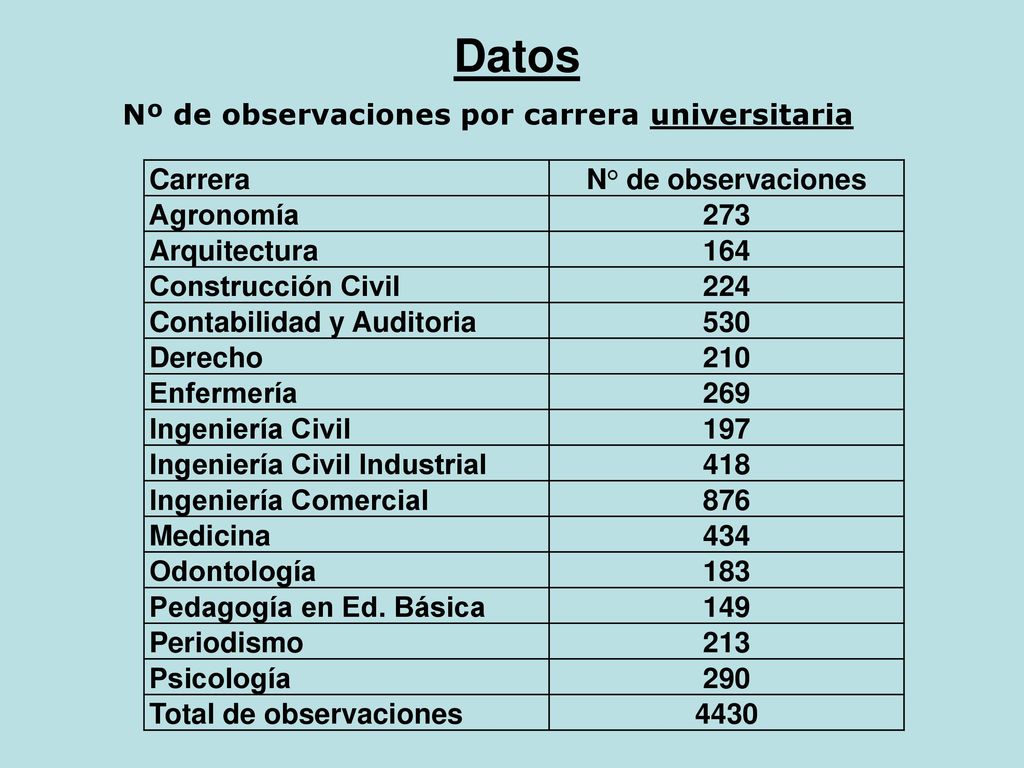 Rentabilidad de Diferentes Carreras Universitarias y Técnicas - ppt  descargar