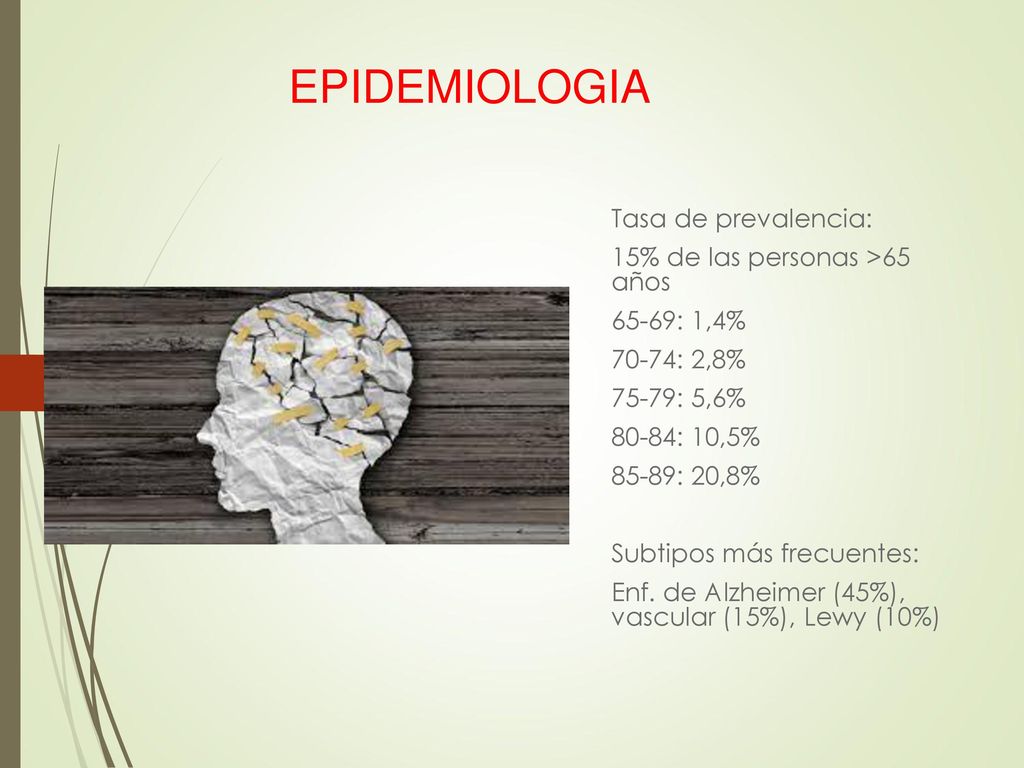 EPIDEMIOLOGIA Tasa de prevalencia: 15% de las personas >65 años