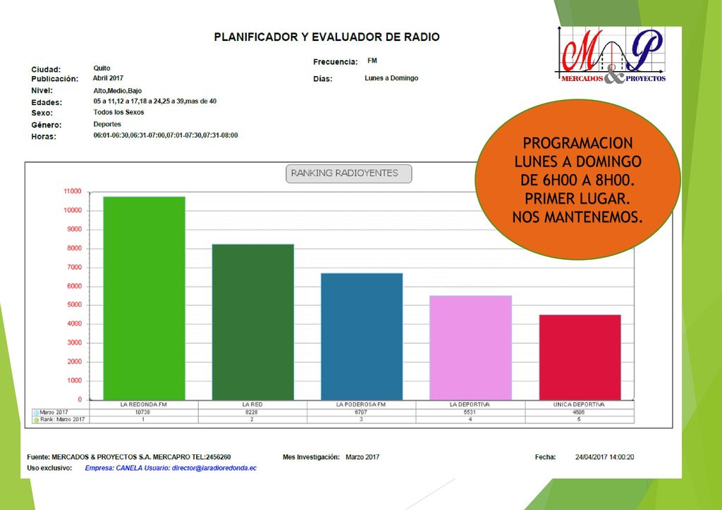 PROGRAMACION LUNES A DOMINGO DE 6H00 A 8H00. PRIMER LUGAR
