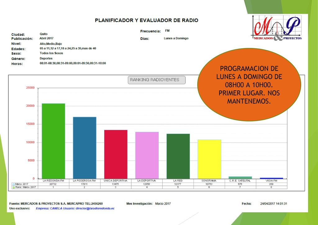 PROGRAMACION DE LUNES A DOMINGO DE 08H00 A 10H00. PRIMER LUGAR