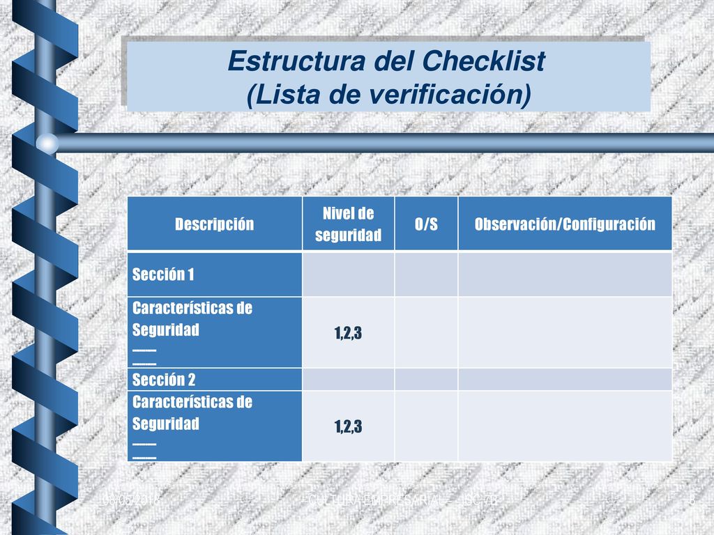 Estructura del Checklist (Lista de verificación)