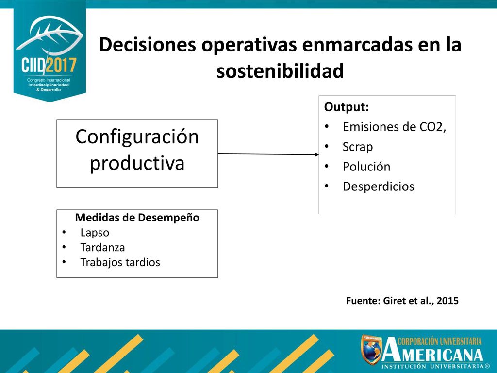 Decisiones operativas enmarcadas en la sostenibilidad