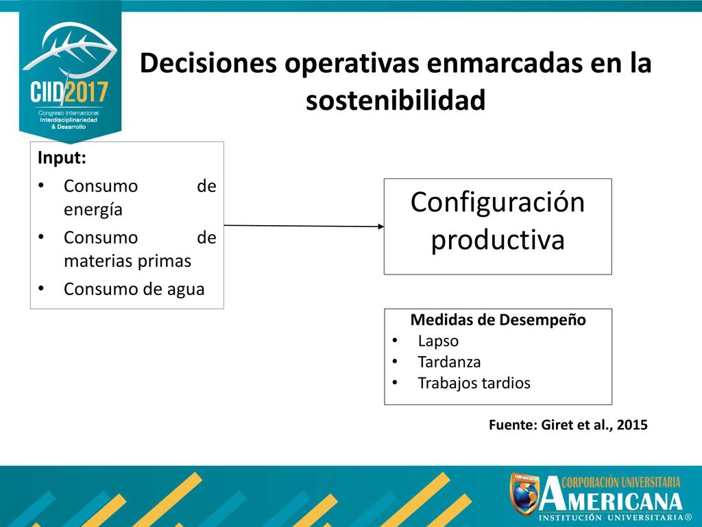 Decisiones operativas enmarcadas en la sostenibilidad