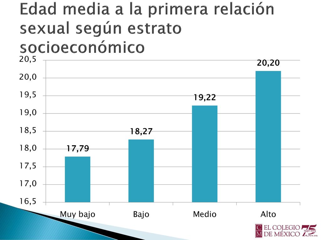 Edad media a la primera relación sexual según estrato socioeconómico
