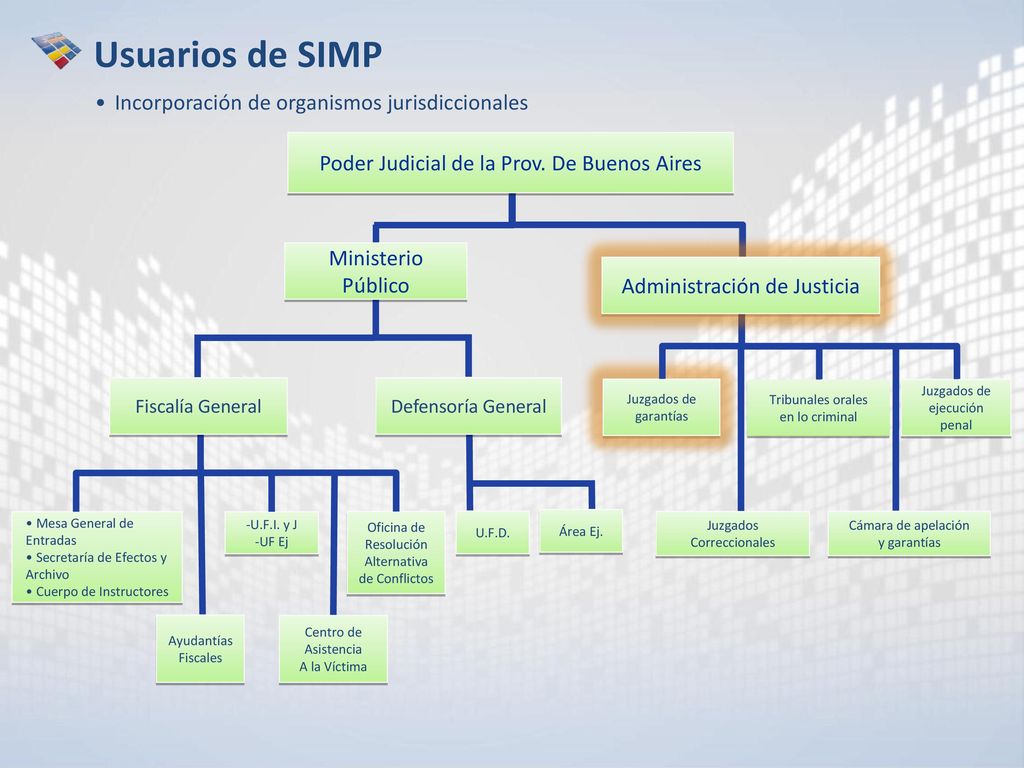 Usuarios de SIMP Incorporación de organismos jurisdiccionales