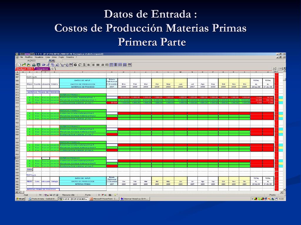 Datos de Entrada : Costos de Producción Materias Primas Primera Parte