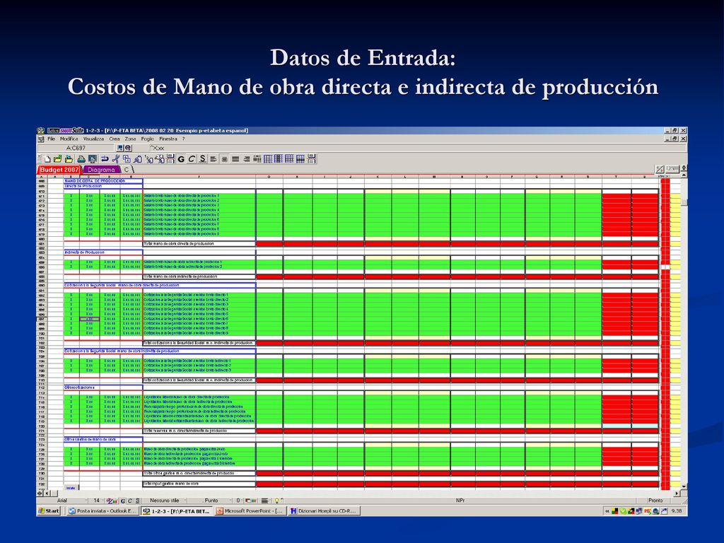 Datos de Entrada: Costos de Mano de obra directa e indirecta de producción