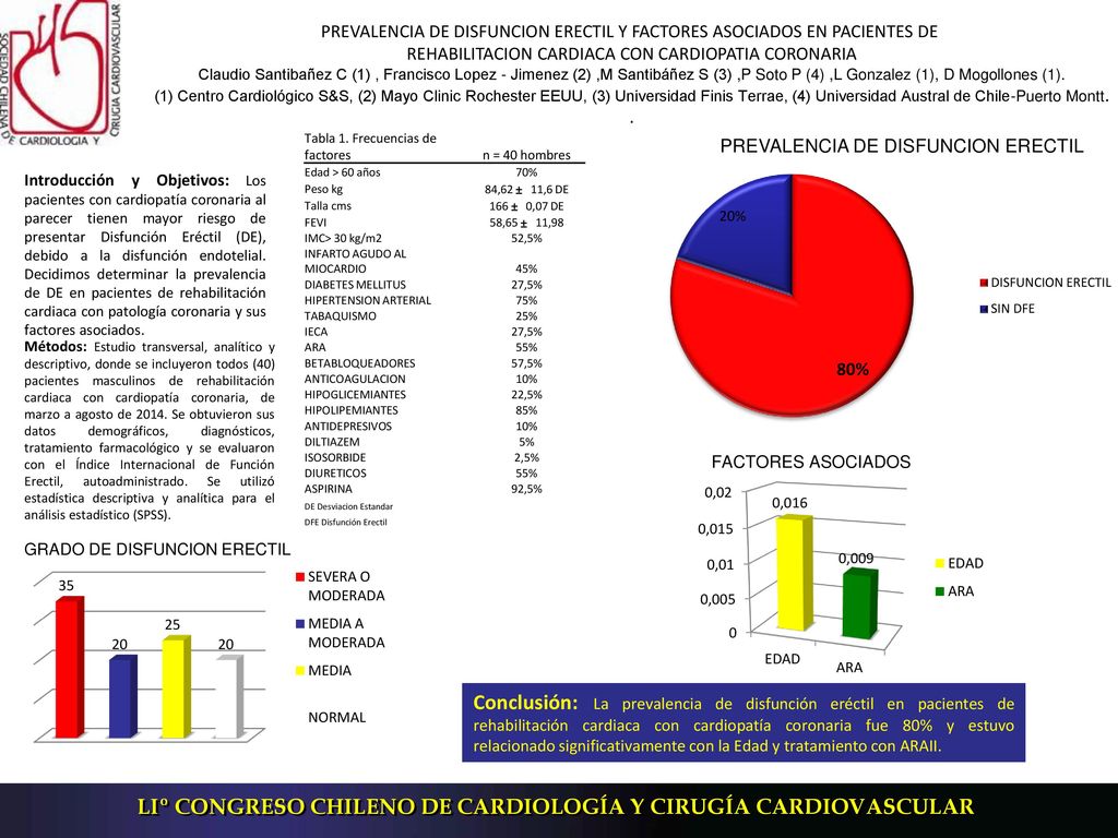 PREVALENCIA DE DISFUNCION ERECTIL Y FACTORES ASOCIADOS EN PACIENTES DE