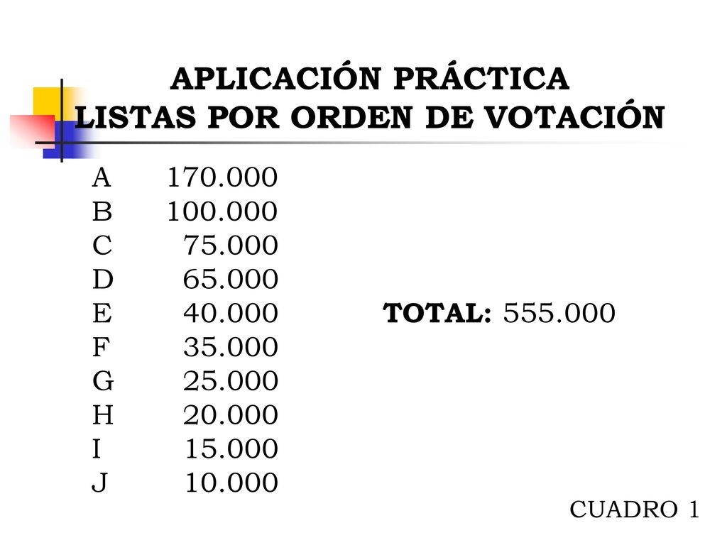 LISTAS POR ORDEN DE VOTACIÓN