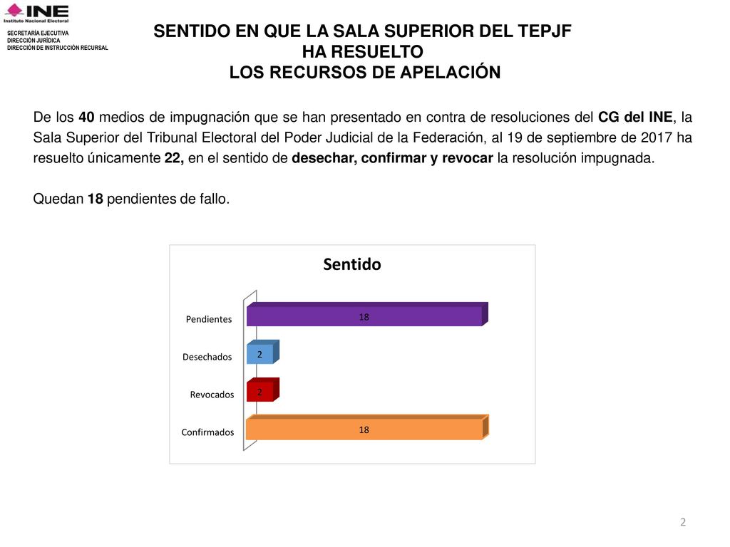SENTIDO EN QUE LA SALA SUPERIOR DEL TEPJF LOS RECURSOS DE APELACIÓN