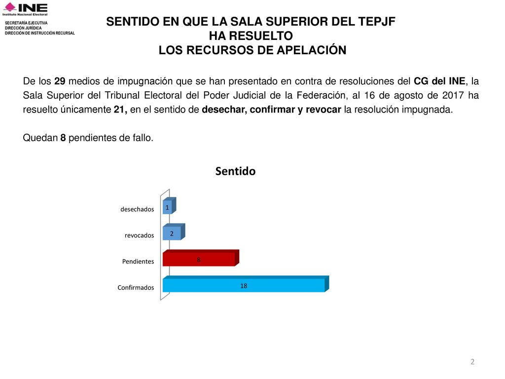 SENTIDO EN QUE LA SALA SUPERIOR DEL TEPJF LOS RECURSOS DE APELACIÓN
