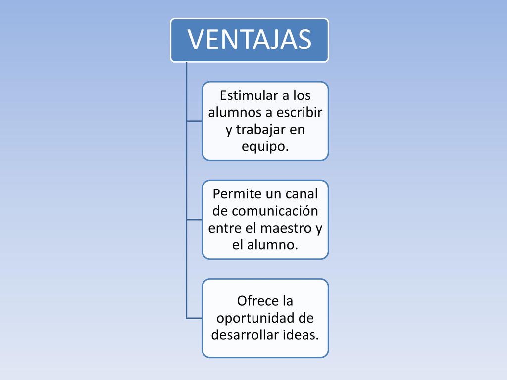 VENTAJAS Estimular a los alumnos a escribir y trabajar en equipo.