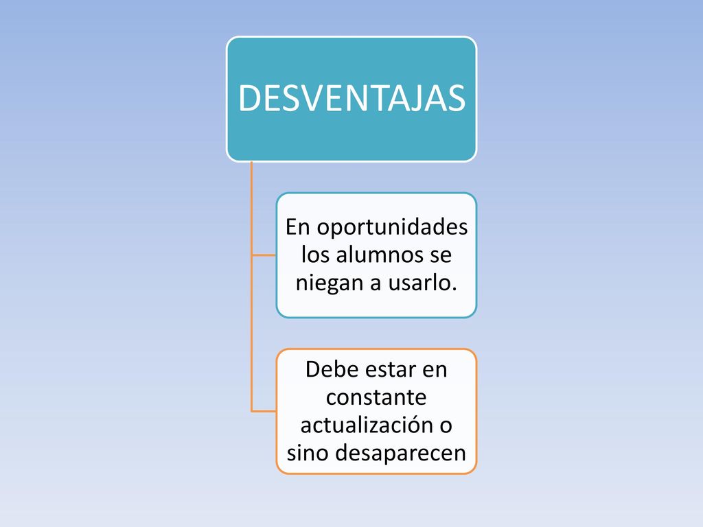 DESVENTAJAS En oportunidades los alumnos se niegan a usarlo.