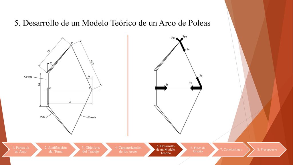 5. Desarrollo de un Modelo Teórico de un Arco de Poleas