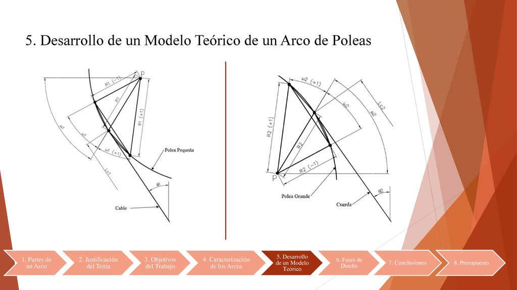 5. Desarrollo de un Modelo Teórico de un Arco de Poleas