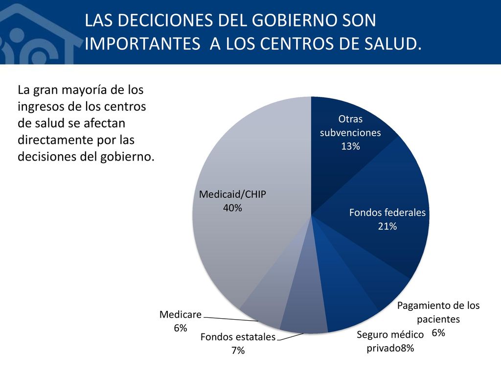 LAS DECICIONES DEL GOBIERNO SON IMPORTANTES A LOS CENTROS DE SALUD.