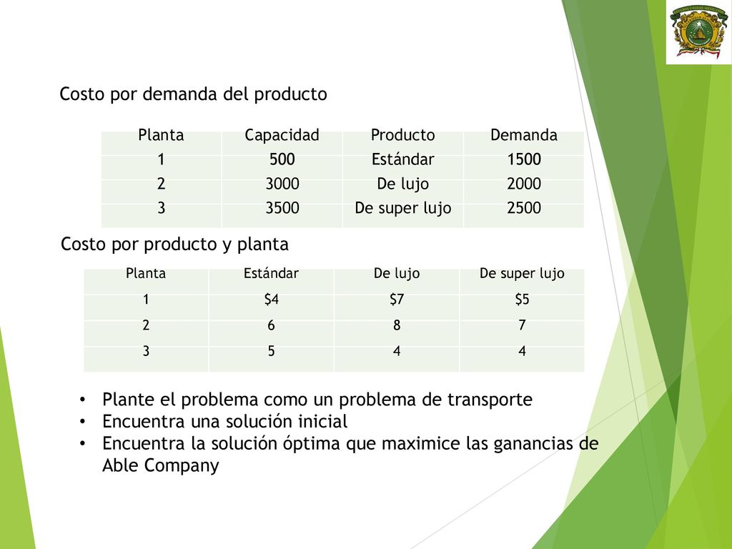 Costo por demanda del producto