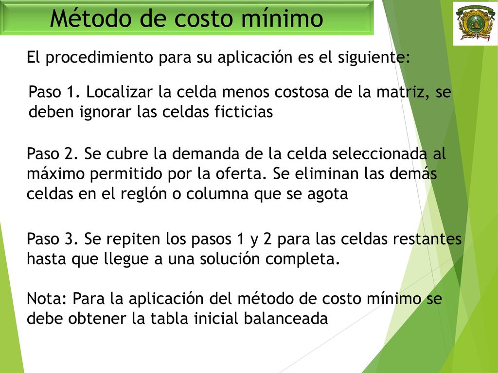 Método de costo mínimo El procedimiento para su aplicación es el siguiente: