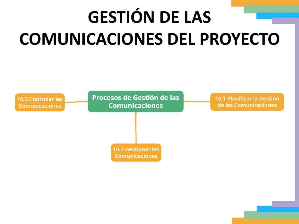 GESTIÓN DE LAS COMUNICACIONES DEL PROYECTO
