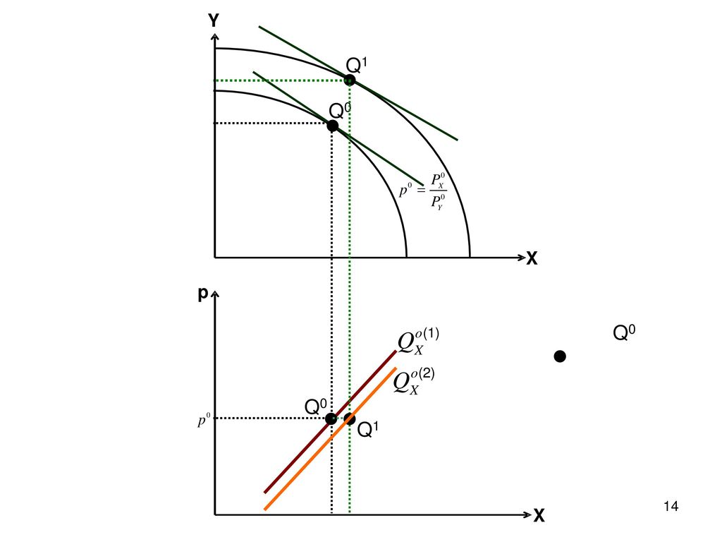 Y X Y Q1 Q0 p X Q0 Q0 Q1