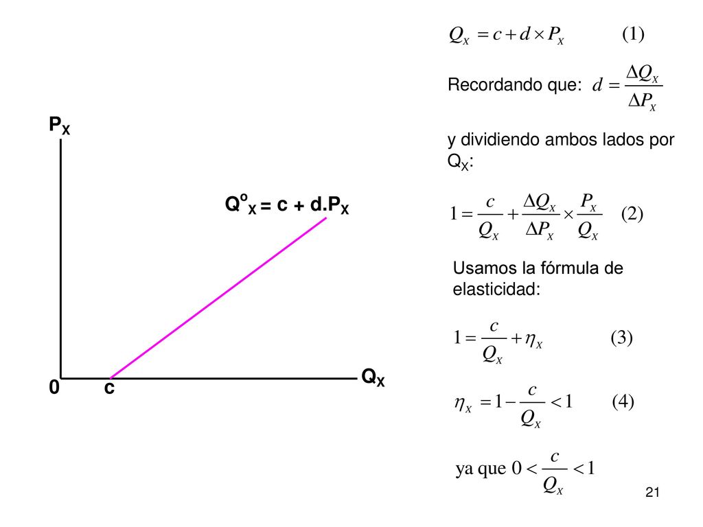 Recordando que: y dividiendo ambos lados por QX: Usamos la fórmula de elasticidad: