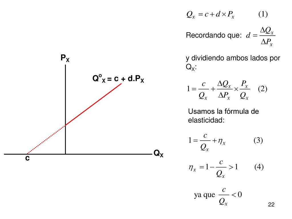 Recordando que: y dividiendo ambos lados por QX: Usamos la fórmula de elasticidad: