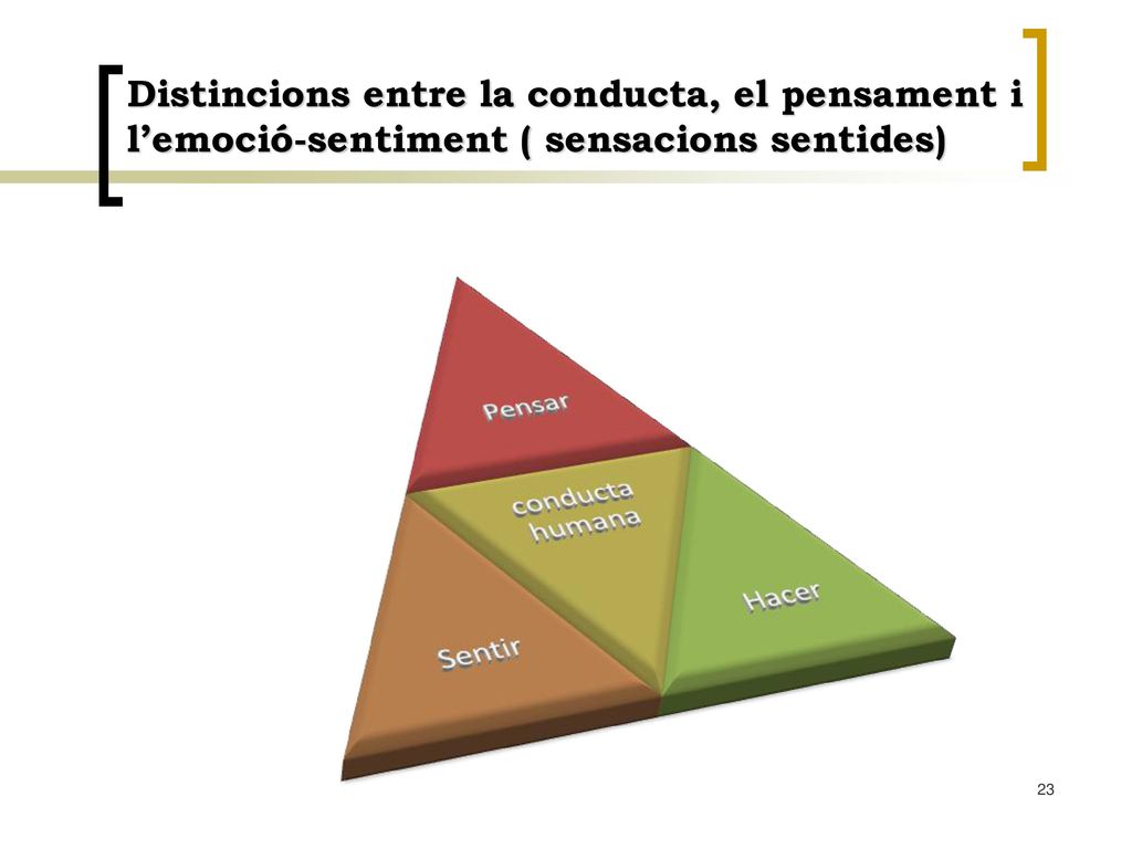 Distincions entre la conducta, el pensament i l’emoció-sentiment ( sensacions sentides)