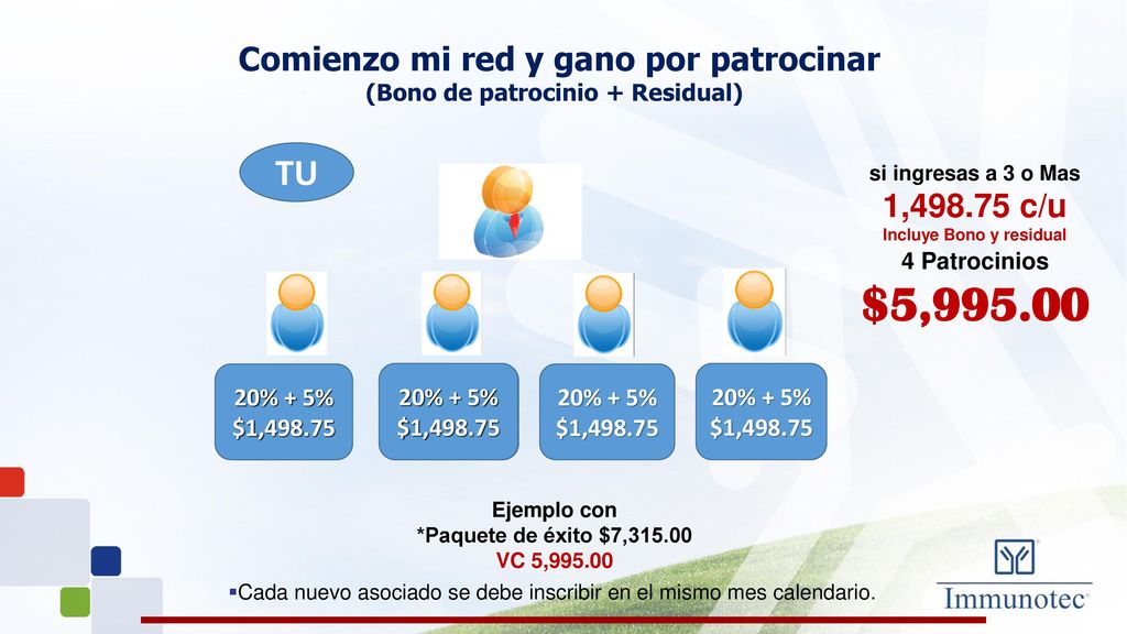 $5, TU Comienzo mi red y gano por patrocinar 1, c/u