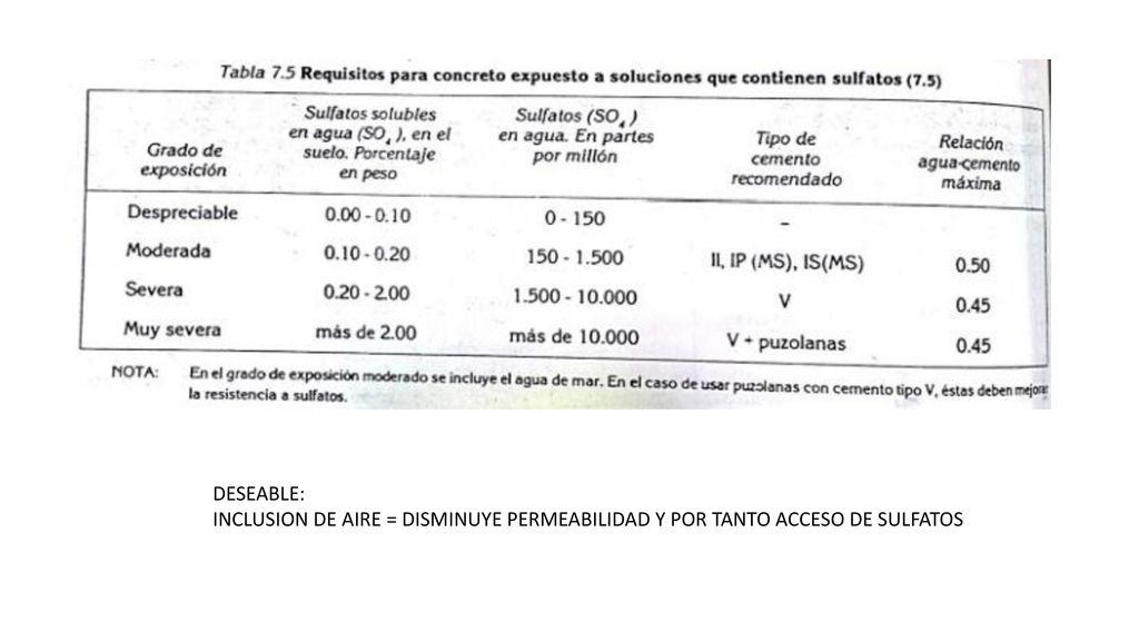 DESEABLE: INCLUSION DE AIRE = DISMINUYE PERMEABILIDAD Y POR TANTO ACCESO DE SULFATOS