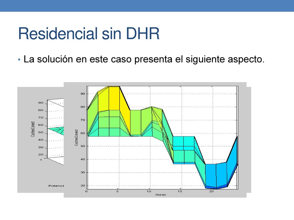 Residencial sin DHR La solución en este caso presenta el siguiente aspecto.