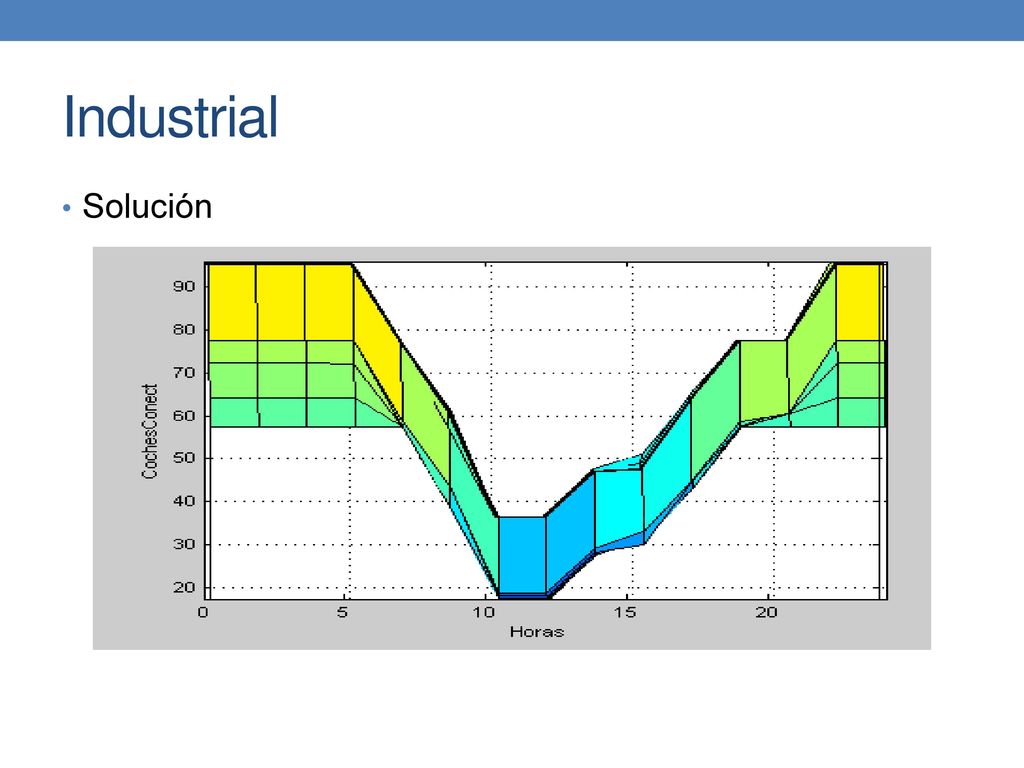 Industrial Solución De nuevo la solución queda mostrada desde diferentes ángulos
