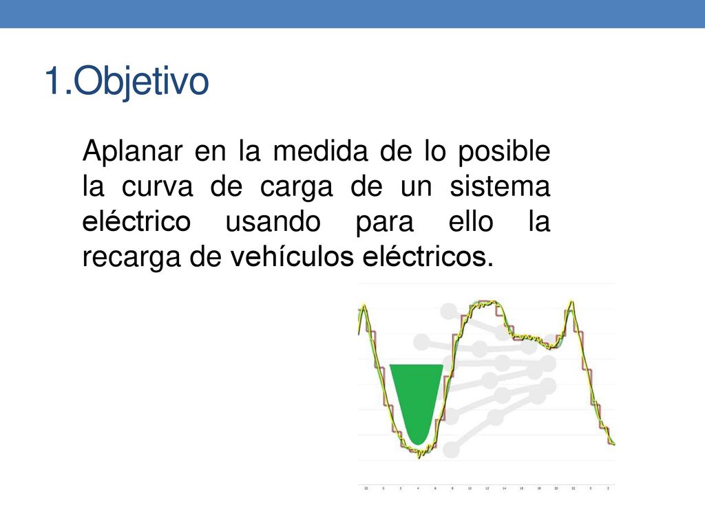 1.Objetivo Aplanar en la medida de lo posible la curva de carga de un sistema eléctrico usando para ello la recarga de vehículos eléctricos.
