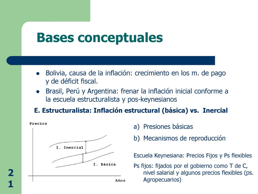 Bases conceptuales Bolivia, causa de la inflación: crecimiento en los m. de pago y de déficit fiscal.