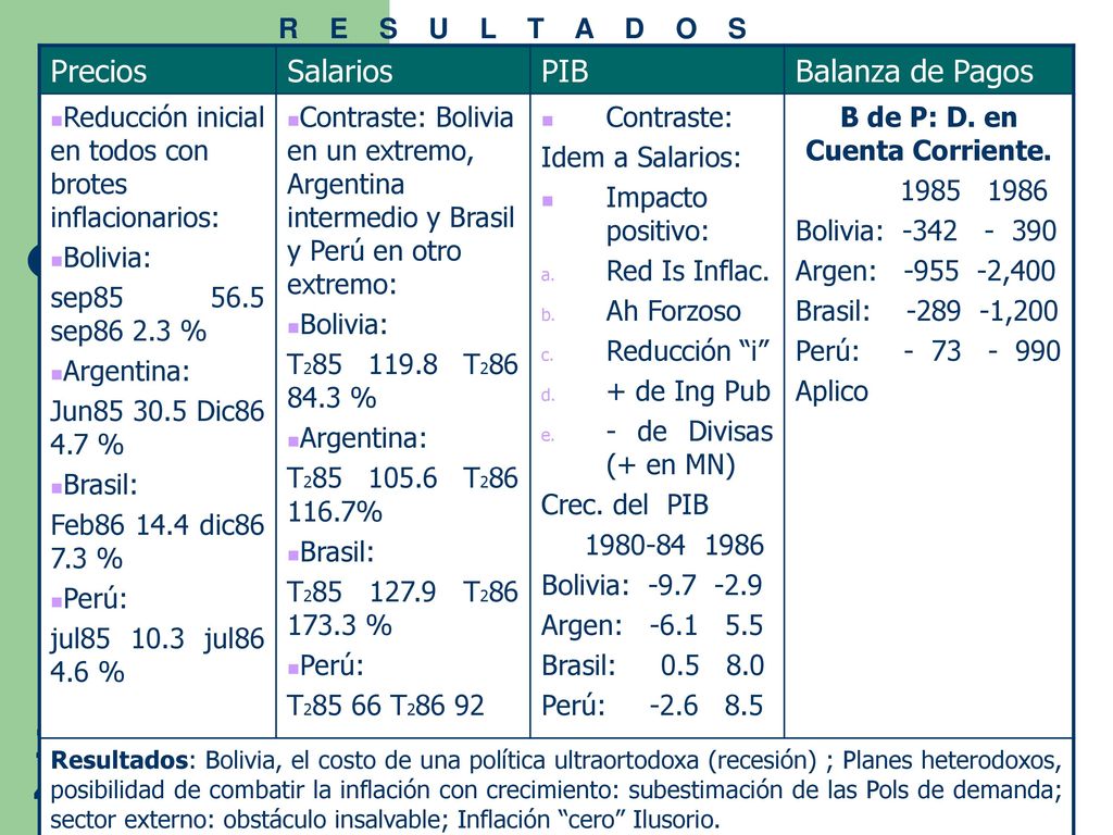 B de P: D. en Cuenta Corriente.