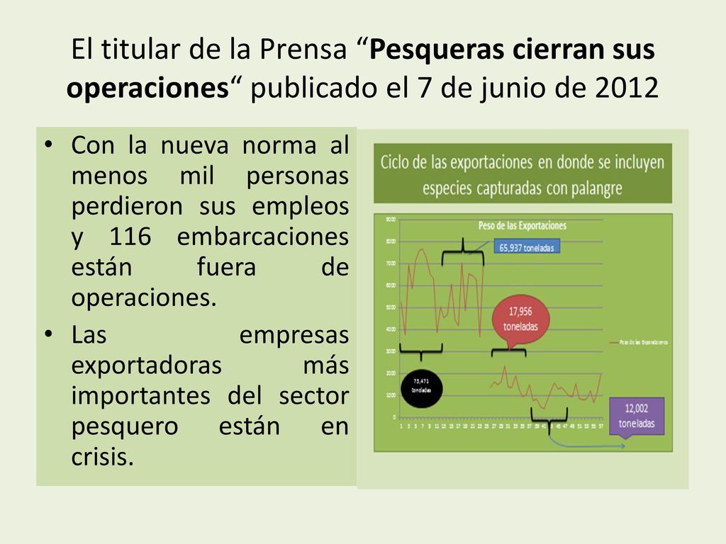El titular de la Prensa Pesqueras cierran sus operaciones publicado el 7 de junio de 2012