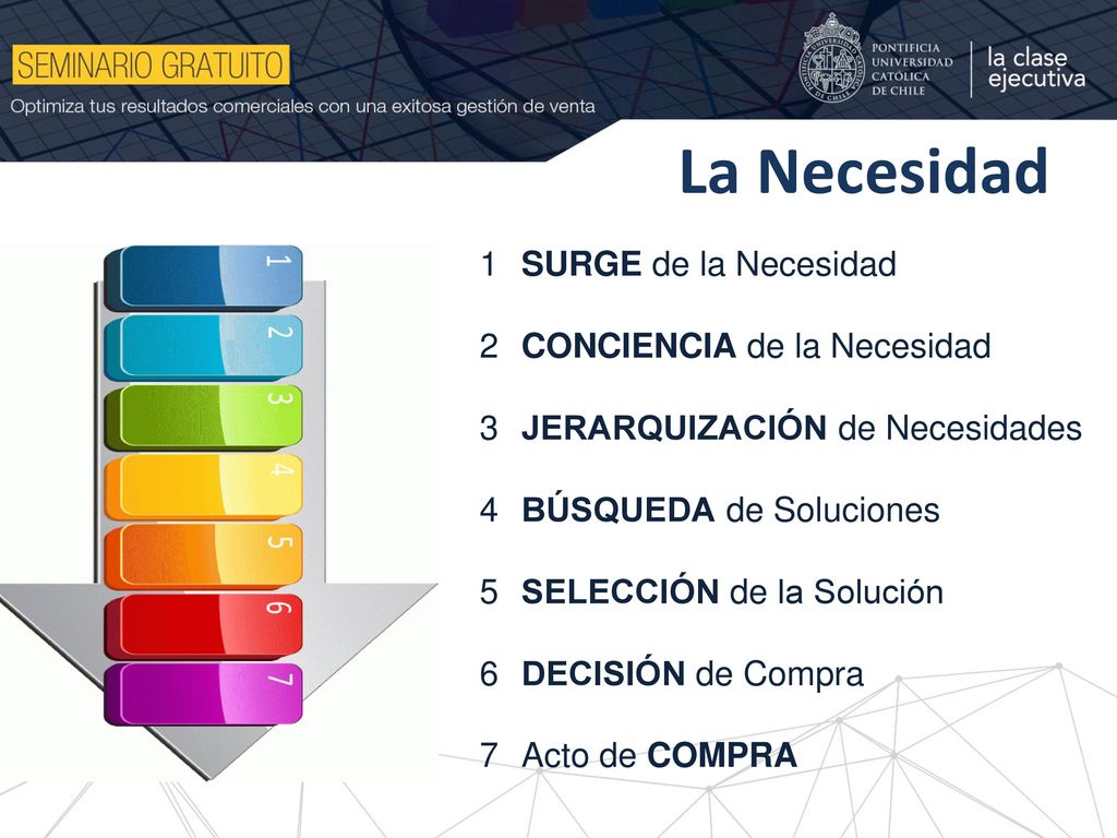 La Necesidad SURGE de la Necesidad CONCIENCIA de la Necesidad