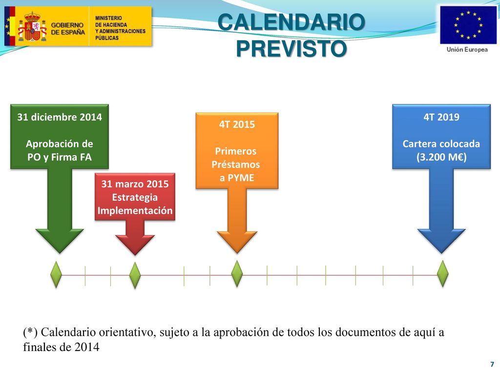 CALENDARIO PREVISTO 31 diciembre Aprobación de. PO y Firma FA. 31 marzo Estrategia.